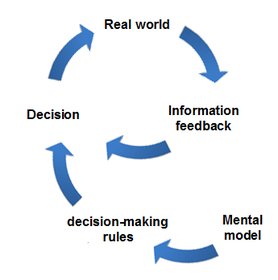 Single-loop learning