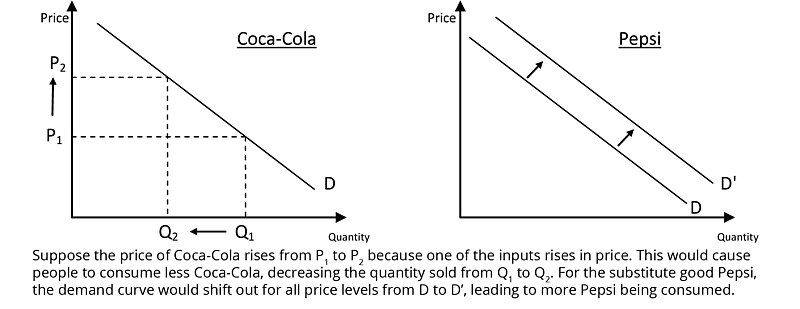 File:Substitute good chart.jpg