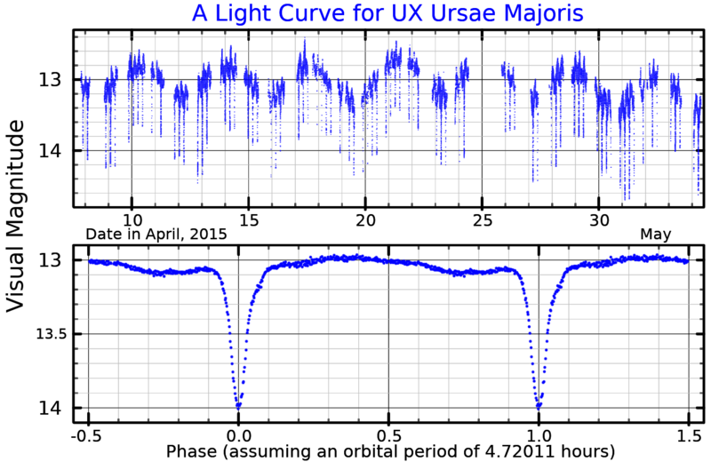 File:UXUMaLightCurve.png