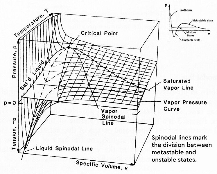 File:VdWsurface2.jpg