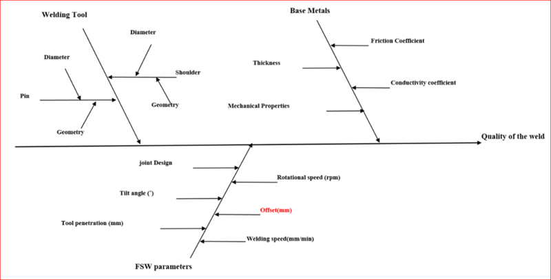 File:Welding Parameters.tiff