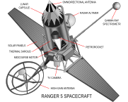 Ranger block II spacecraft diagramt