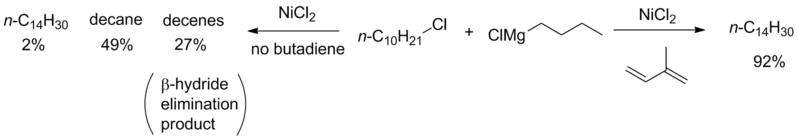 File:Butadiene effect.png