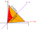 Hyperbolic triangle