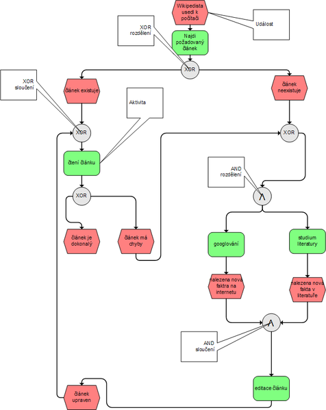 File:EPC diagram.png