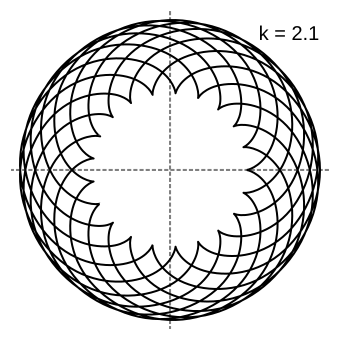 File:Epicycloid-2-1.svg