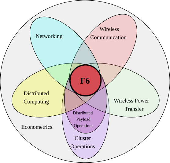 File:FractionatedSpacecraft2.svg