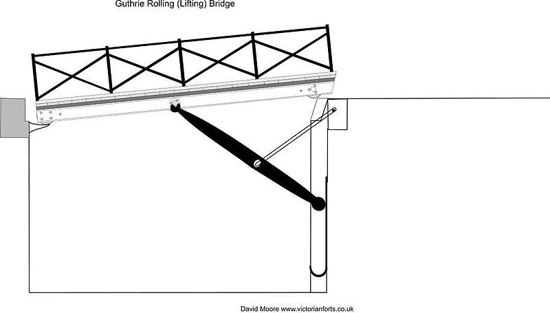 File:Guthrie bridge.jpg