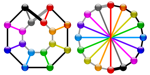 File:Moebius ladder colour.svg