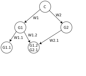 File:Practical argument tree.svg