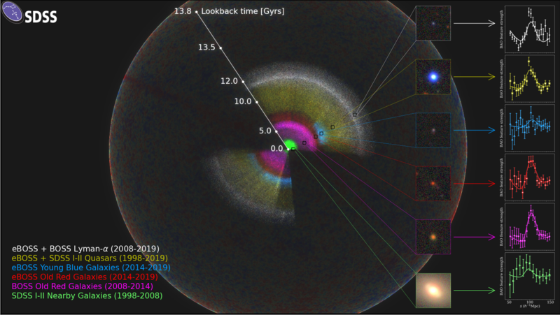 File:SDSS2020.png