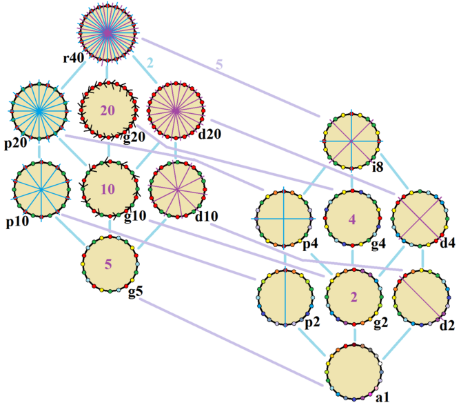 File:Symmetries of icosagon.png