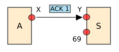 File:Tftp-ack1.svg