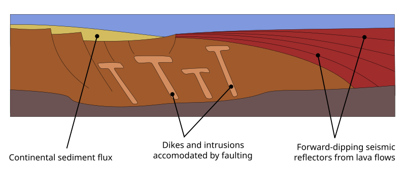 File:Volcanic passive margin.svg