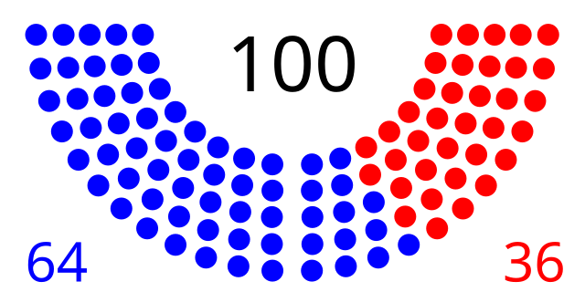 File:090senate.svg