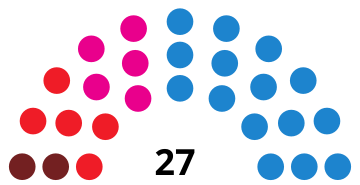 File:AlcobendasCouncilDiagram2011.svg