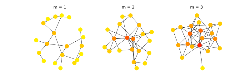 File:Barabasi albert graph.svg