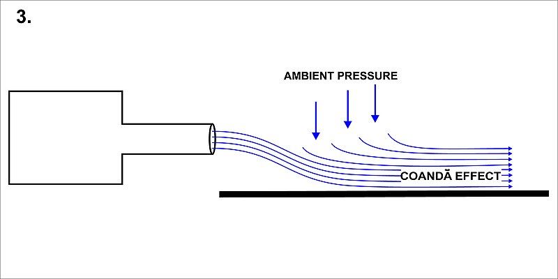 File:Coanda effect 3.jpg