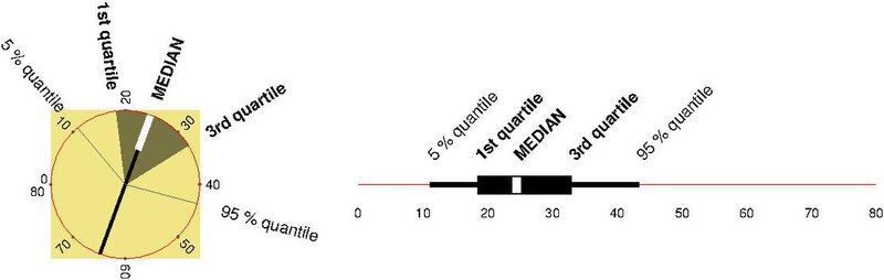 File:Dispersionfan+boxplot-en.pdf