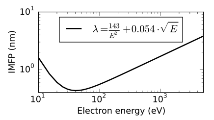 File:E-IMFP universal-en.svg