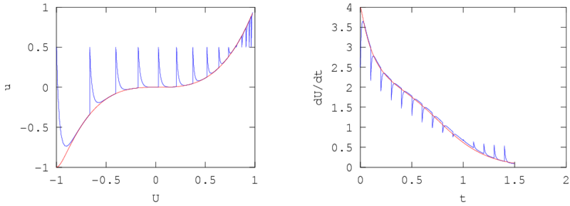 File:EquationFreeProjectiveIntegration.png