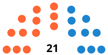 File:IbizaCouncilDiagram2007.svg