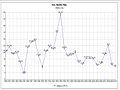 Between 2002 and 2006, the rate of inflation in Iran has been fluctuating between 12 and 16%.[52]