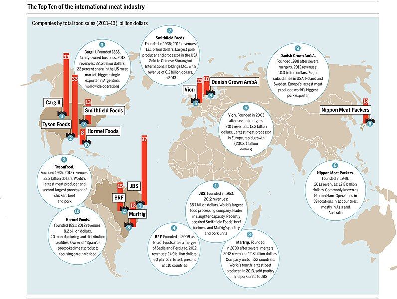 File:Meat industrie.jpg