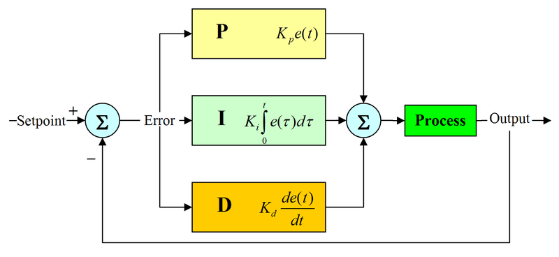 File:Pid-feedback-nct-int-correct.png