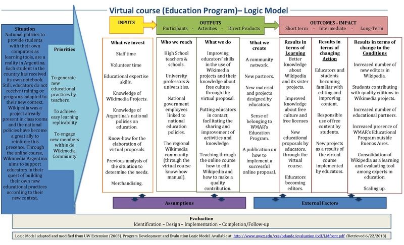 File:Revisado+Logic+Model+Virtual+Course.pdf