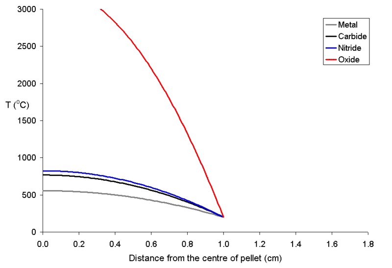 File:Rim200pd500rad1000fueltemp.png