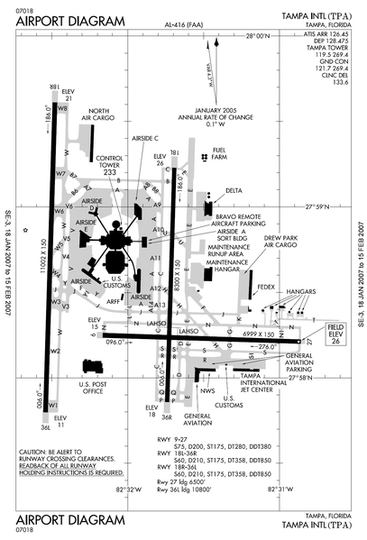 File:TPA-FAA-DIAGRAM.PNG