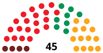 File:AsturiasJuntaDiagram1987.svg