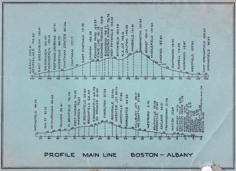 File:B&A 19560429 Profile.png