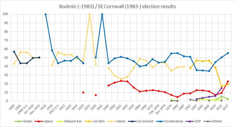 File:Bodmin election results.png