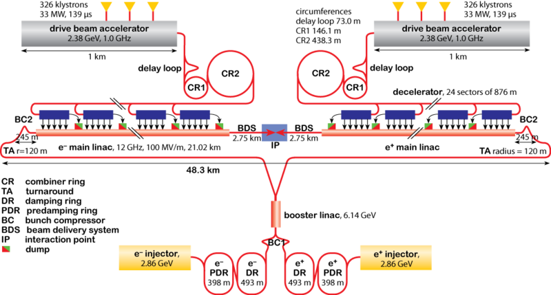 File:CLIC-layout2009.png