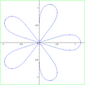 Erdős lemniscate