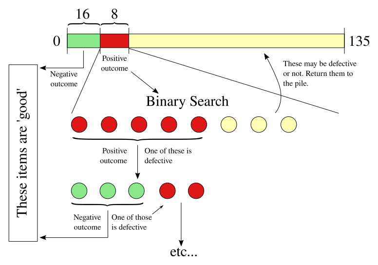 File:Generalised binary splitting.svg