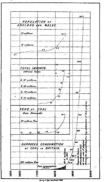 File:Jevons-exponential growth.jpg