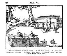 Mining cart shown in De Re Metallica (1556). The guide pin fits in a groove between two wooden planks.