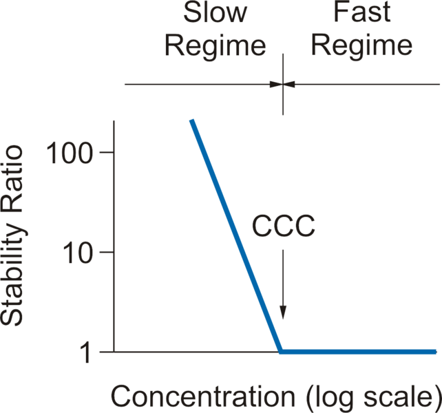 File:ParticleAggregationSchemeStabilityPlot1.png