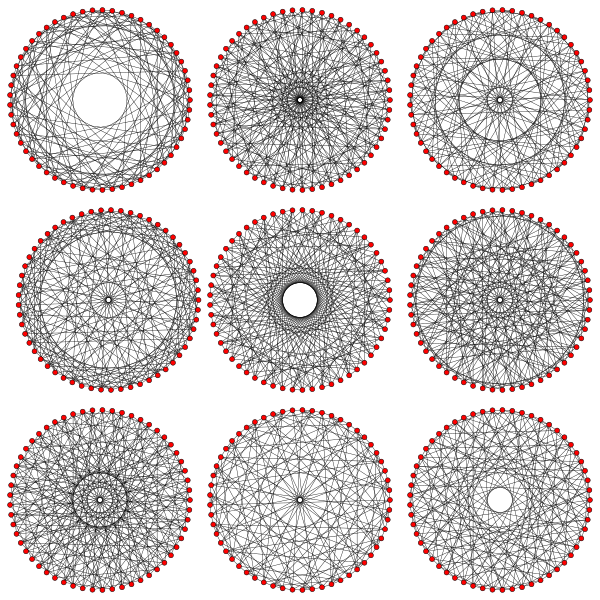 File:Perkel graph embeddings.svg