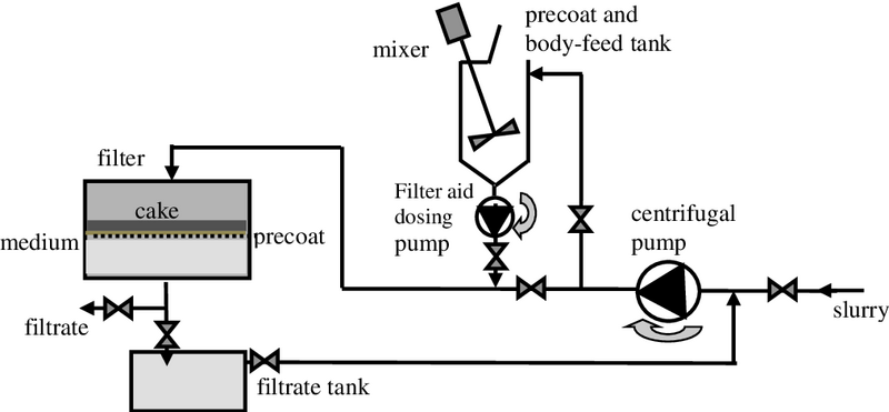 File:Precoat Filtration.png