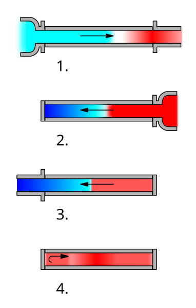 File:Pressure wave supercharger.svg