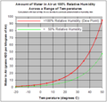 Image 22Red line shows saturation (from Properties of water)