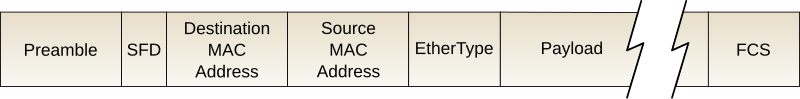 File:Ethernet frame.svg