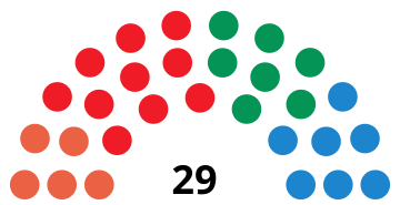 File:LasPalmasdeGranCanariaCouncilDiagram1991.svg