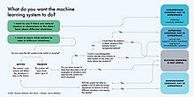 Machine Learning Infographic