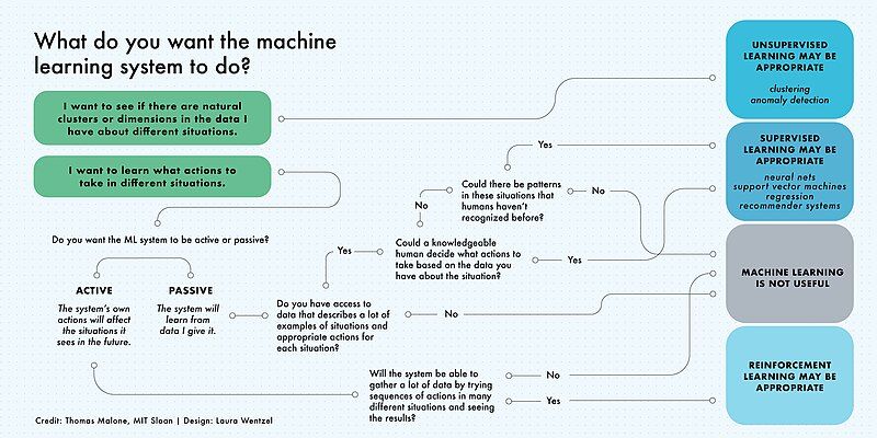 File:Machine-learning-infographic.jpg