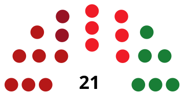 File:MotrilCouncilDiagram1979.svg